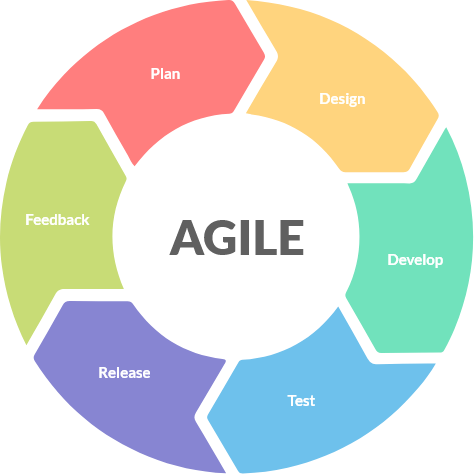 agile