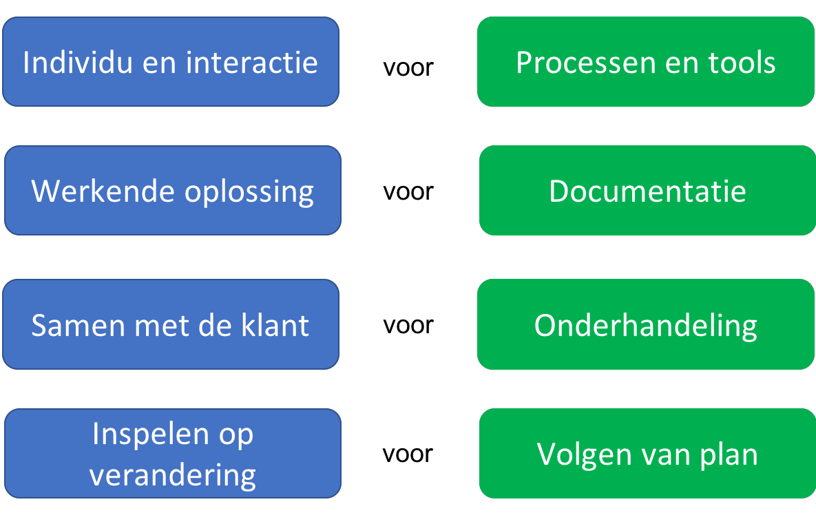 agileman