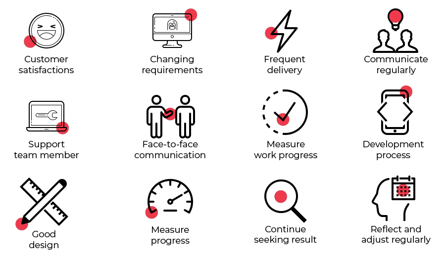agilepri